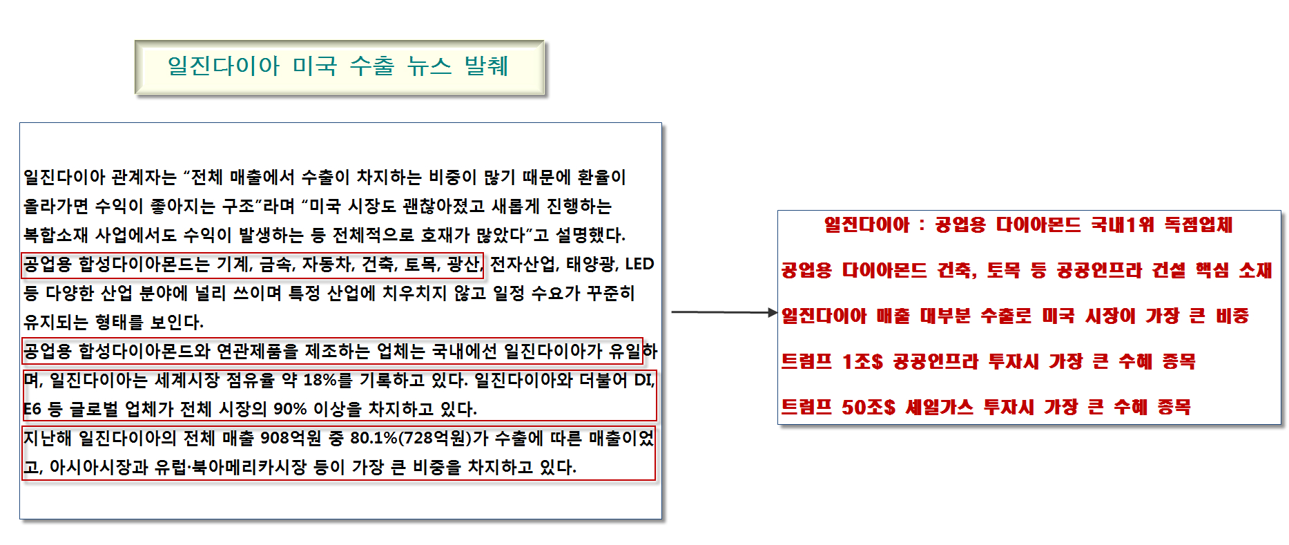 일진다이아] $$트럼프 와튼스쿨 셰일가스 공공인프라 젖박주$$ - Paxnet